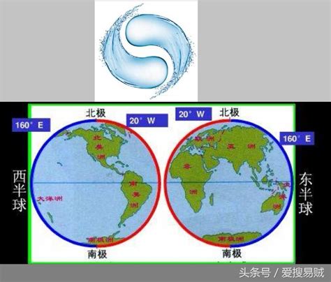 南北半球怎麼分|地球半球